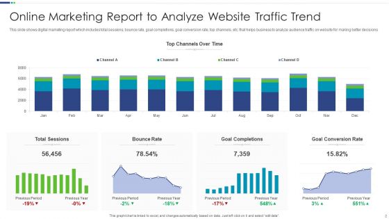 Online Marketing Report Ppt PowerPoint Presentation Complete Deck With Slides