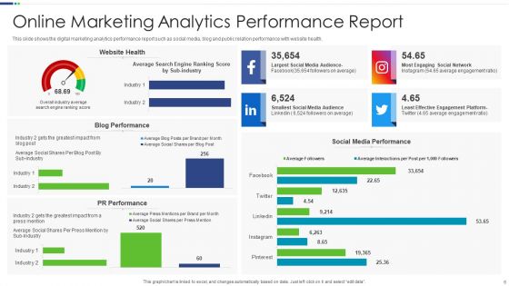 Online Marketing Report Ppt PowerPoint Presentation Complete Deck With Slides
