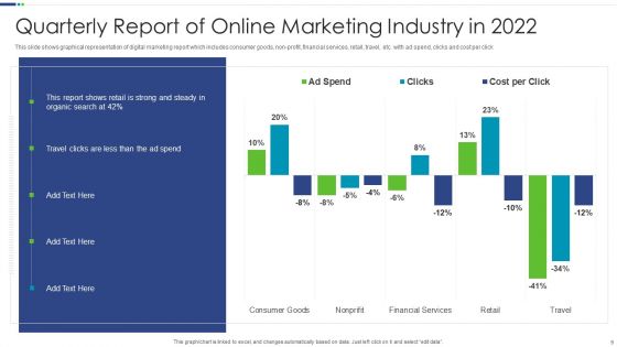 Online Marketing Report Ppt PowerPoint Presentation Complete Deck With Slides