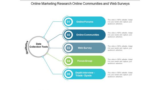 Online Marketing Research Online Communities And Web Surveys Ppt PowerPoint Presentation Pictures Summary