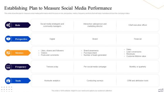 Online Marketing Tactics To Enhance Sales Ppt PowerPoint Presentation Complete Deck With Slides