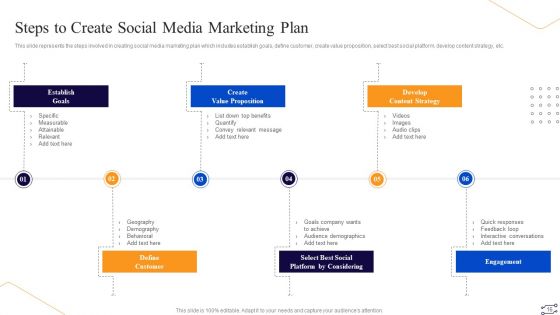 Online Marketing Tactics To Enhance Sales Ppt PowerPoint Presentation Complete Deck With Slides