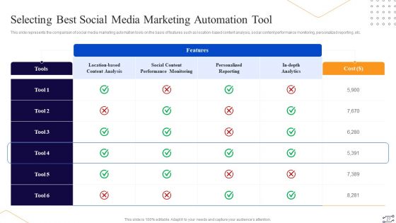 Online Marketing Tactics To Enhance Sales Ppt PowerPoint Presentation Complete Deck With Slides