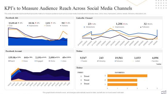Online Marketing Tactics To Enhance Sales Ppt PowerPoint Presentation Complete Deck With Slides
