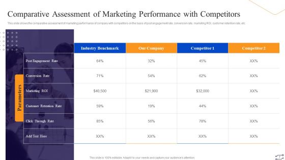 Online Marketing Tactics To Enhance Sales Ppt PowerPoint Presentation Complete Deck With Slides
