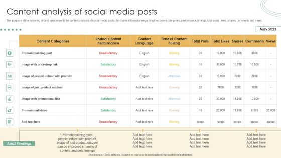 Online Marketing Techniques Assessment Approach Content Analysis Of Social Media Posts Information PDF Online Marketing Techniques Assessment Approach Content Analysis Of Social Media Posts Information PDF