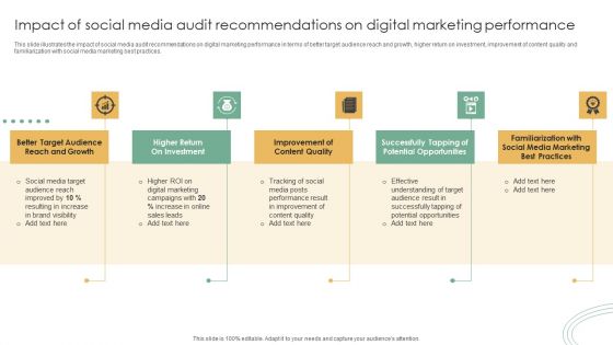 Online Marketing Techniques Assessment Approach Impact Of Social Media Audit Recommendations Introduction PDF