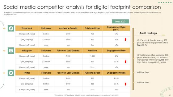 Online Marketing Techniques Assessment Approach Ppt PowerPoint Presentation Complete Deck With Slides