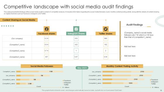 Online Marketing Techniques Assessment Approach Ppt PowerPoint Presentation Complete Deck With Slides