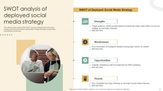 Online Marketing Techniques Assessment Approach Ppt PowerPoint Presentation Complete Deck With Slides