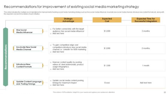 Online Marketing Techniques Assessment Approach Ppt PowerPoint Presentation Complete Deck With Slides