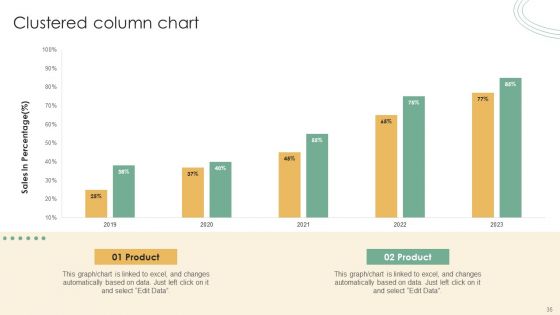 Online Marketing Techniques Assessment Approach Ppt PowerPoint Presentation Complete Deck With Slides