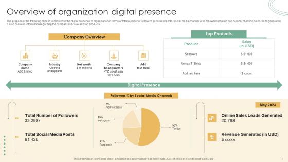 Online Marketing Techniques Assessment Approach Ppt PowerPoint Presentation Complete Deck With Slides