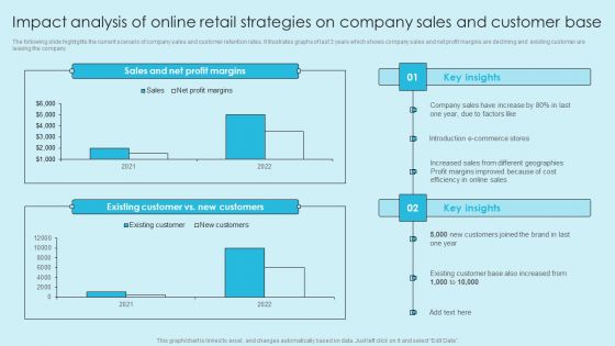 Online Marketing Techniques For Acquiring Clients Impact Analysis Of Online Retail Strategies Mockup PDF Online Marketing Techniques For Acquiring Clients Impact Analysis Of Online Retail Strategies Mockup PDF
