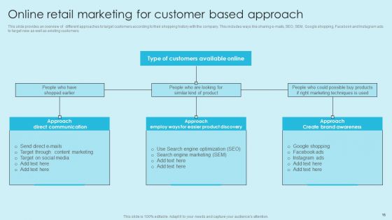 Online Marketing Techniques For Acquiring Clients Ppt PowerPoint Presentation Complete Deck With Slides