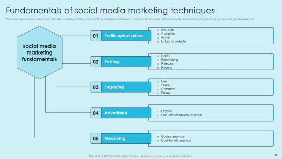 Online Marketing Techniques For Acquiring Clients Ppt PowerPoint Presentation Complete Deck With Slides