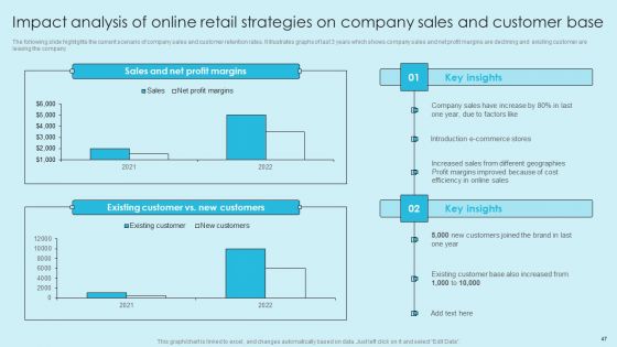 Online Marketing Techniques For Acquiring Clients Ppt PowerPoint Presentation Complete Deck With Slides