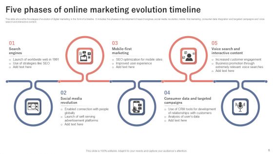 Online Marketing Timeline Ppt PowerPoint Presentation Complete With Slides