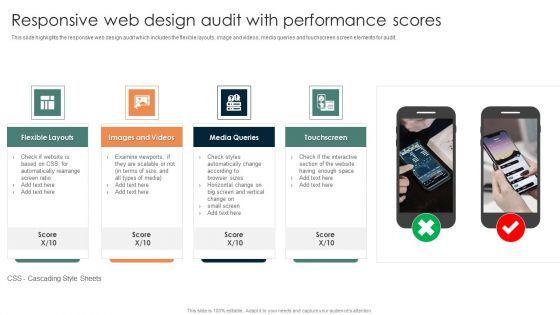Online Mechanism For Site Responsive Web Design Audit With Performanc Designs PDF