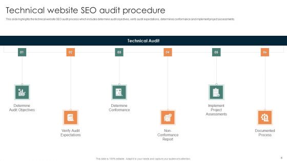 Online Mechanism For Site Technical Audit Ppt PowerPoint Presentation Complete Deck With Slides