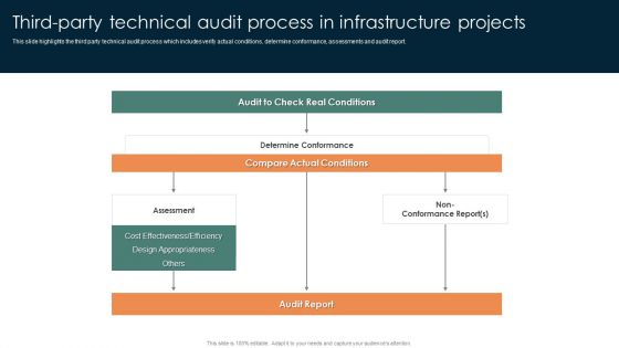 Online Mechanism For Site Third Party Technical Audit Process In Infrastructure Clipart PDF
