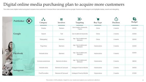 Online Media Purchasing Ppt PowerPoint Presentation Complete Deck With Slides