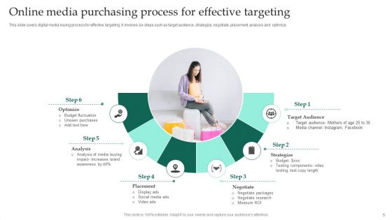 Online Media Purchasing Ppt PowerPoint Presentation Complete Deck With Slides