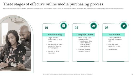 Online Media Purchasing Ppt PowerPoint Presentation Complete Deck With Slides