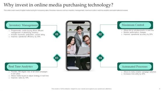 Online Media Purchasing Ppt PowerPoint Presentation Complete Deck With Slides