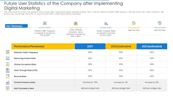 Online Merchandising Techniques Enhance Conversion Rate Future User Statistics Of The Company After Implementing Digital Marketing Summary PDF