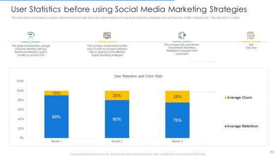 Online Merchandising Techniques To Enhance Conversion Rate Ppt PowerPoint Presentation Complete Deck With Slides