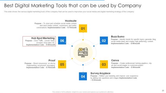 Online Merchandising Techniques To Enhance Conversion Rate Ppt PowerPoint Presentation Complete Deck With Slides