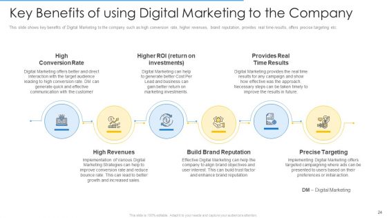 Online Merchandising Techniques To Enhance Conversion Rate Ppt PowerPoint Presentation Complete Deck With Slides