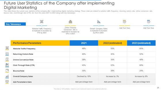 Online Merchandising Techniques To Enhance Conversion Rate Ppt PowerPoint Presentation Complete Deck With Slides