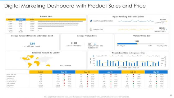 Online Merchandising Techniques To Enhance Conversion Rate Ppt PowerPoint Presentation Complete Deck With Slides
