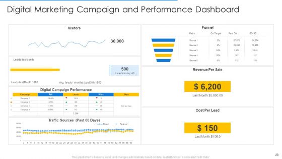 Online Merchandising Techniques To Enhance Conversion Rate Ppt PowerPoint Presentation Complete Deck With Slides