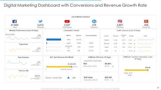 Online Merchandising Techniques To Enhance Conversion Rate Ppt PowerPoint Presentation Complete Deck With Slides