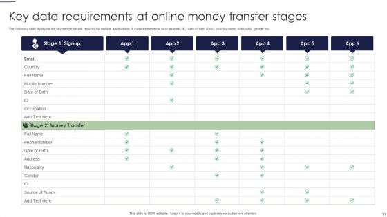 Online Money Transfer Ppt PowerPoint Presentation Complete Deck With Slides
