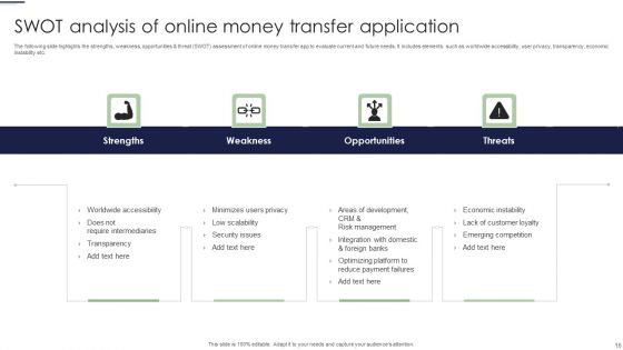 Online Money Transfer Ppt PowerPoint Presentation Complete Deck With Slides