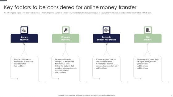 Online Money Transfer Ppt PowerPoint Presentation Complete Deck With Slides