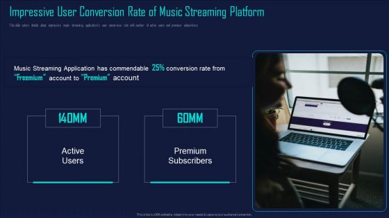 Online Music Streaming App Capital Raising Elevator Impressive User Conversion Rate Of Music Infographics PDF