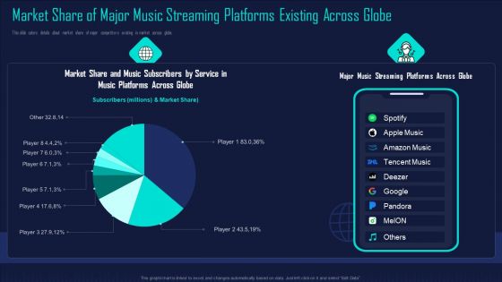 Online Music Streaming App Capital Raising Elevator Market Share Of Major Music Streaming Platforms Formats PDF