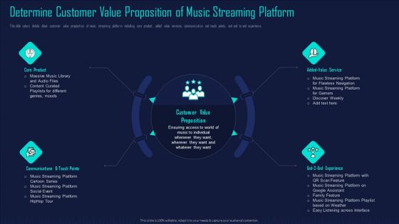 Online Music Streaming App Capital Raising Elevator Pitch Deck Ppt PowerPoint Presentation Complete Deck With Slides
