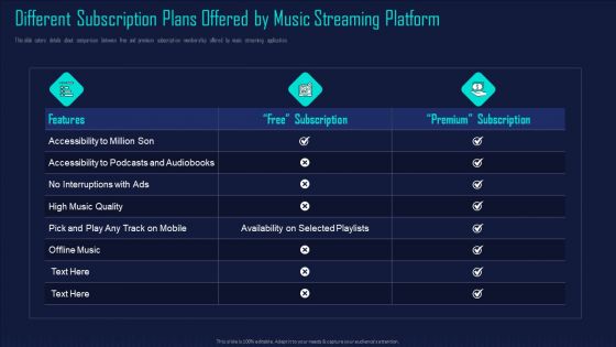 Online Music Streaming App Capital Raising Elevator Pitch Deck Ppt PowerPoint Presentation Complete Deck With Slides