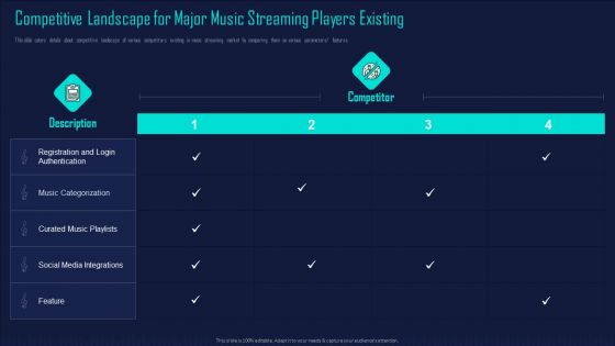 Online Music Streaming App Capital Raising Elevator Pitch Deck Ppt PowerPoint Presentation Complete Deck With Slides