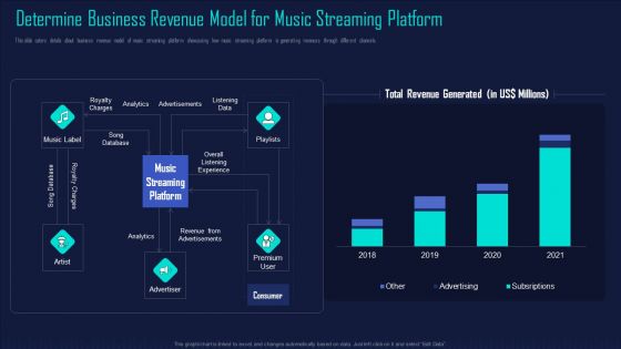 Online Music Streaming App Capital Raising Elevator Pitch Deck Ppt PowerPoint Presentation Complete Deck With Slides