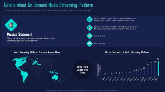 Online Music Streaming App Capital Raising Elevator Pitch Deck Ppt PowerPoint Presentation Complete Deck With Slides