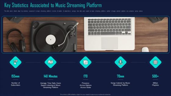 Online Music Streaming App Capital Raising Elevator Pitch Deck Ppt PowerPoint Presentation Complete Deck With Slides