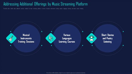 Online Music Streaming App Capital Raising Elevator Pitch Deck Ppt PowerPoint Presentation Complete Deck With Slides
