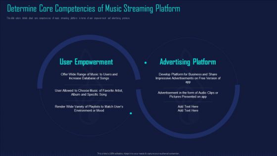 Online Music Streaming App Capital Raising Elevator Pitch Deck Ppt PowerPoint Presentation Complete Deck With Slides